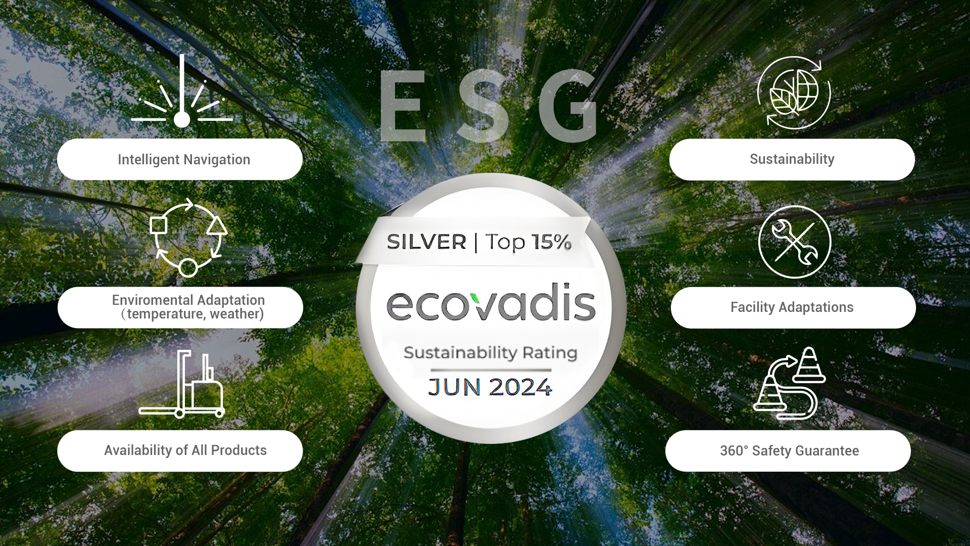 Die Bewertung von EcoVadis
