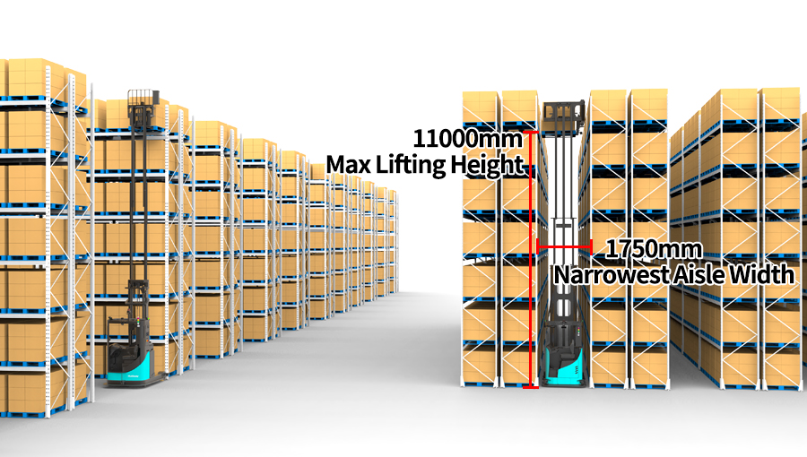 Flächenauslastung um mehr als 30 % gesteigert mit der Multiway Hochregal-AGV-Lösung